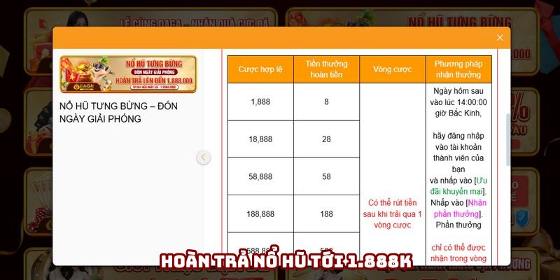 Khuyến mãi DAGA hoàn cược nổ hũ Khuyến mãi DAGA hoàn cược nổ hũ