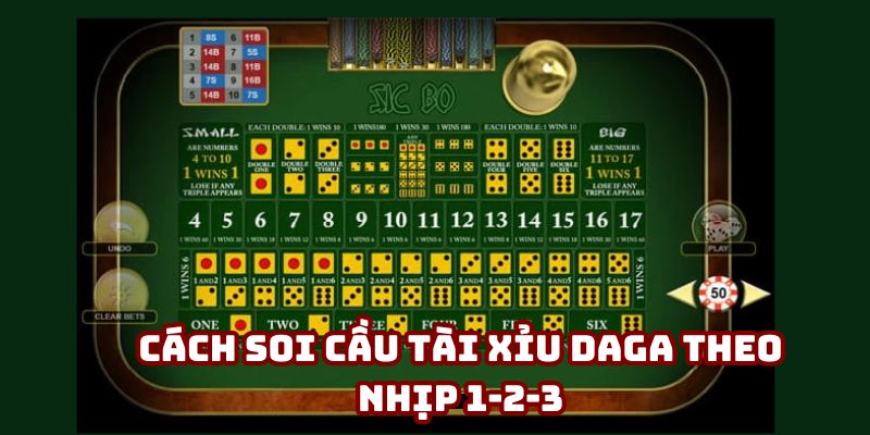 Mô hình 1-2-3 chỉ nên dùng khi bạn đã có đủ kinh nghiệm lâu năm